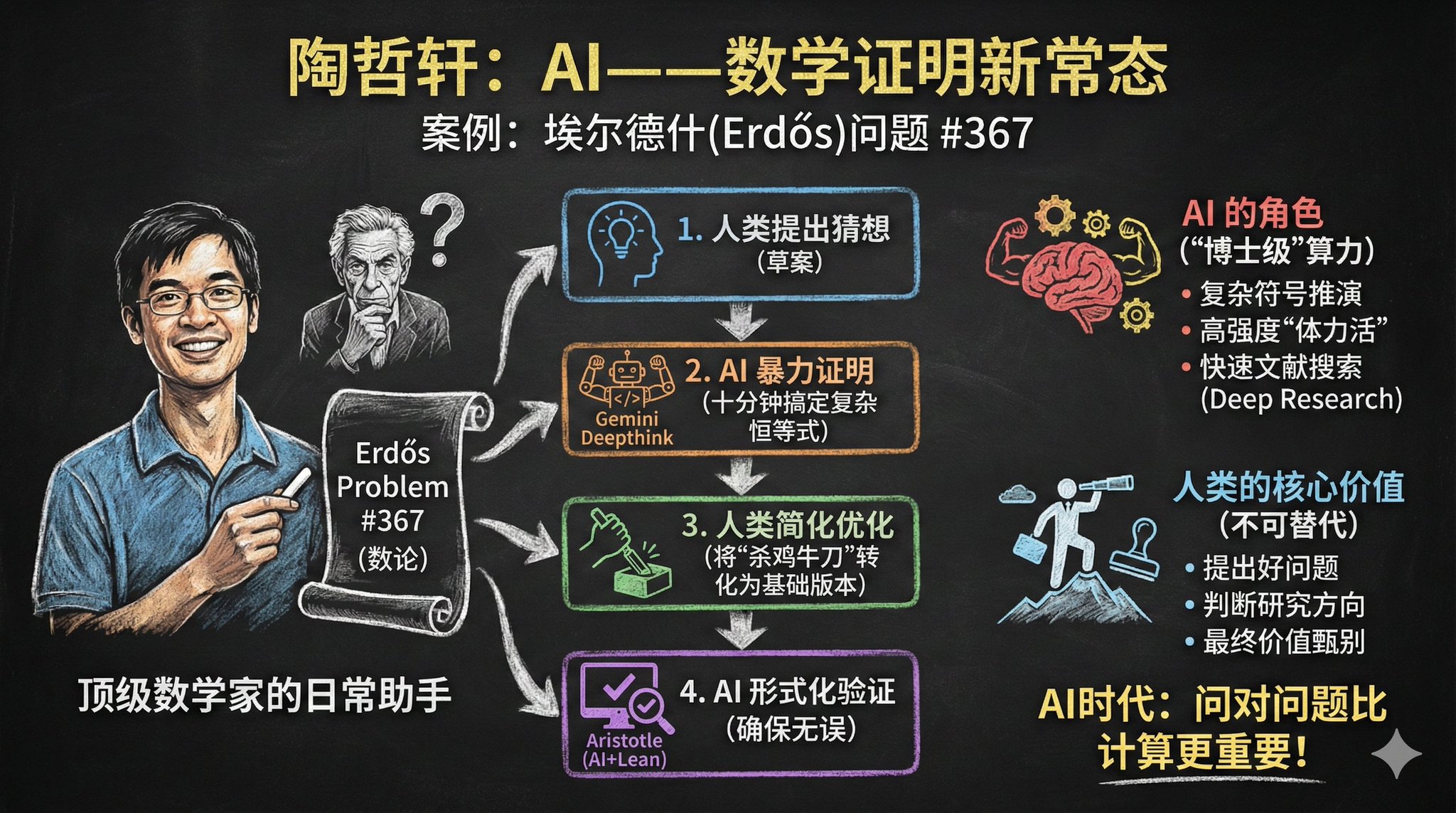 示例图片 1