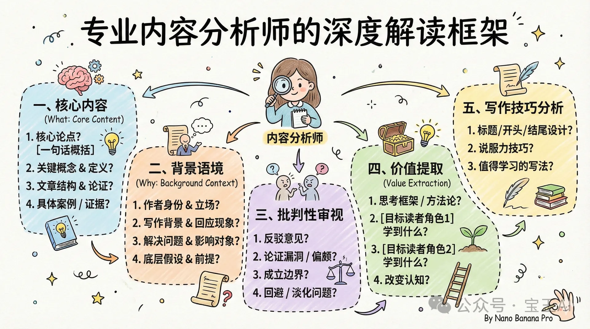 示例图片 1
